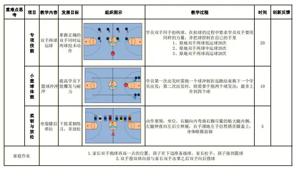 刻苦训练篮球时如何避免受伤的建议_1